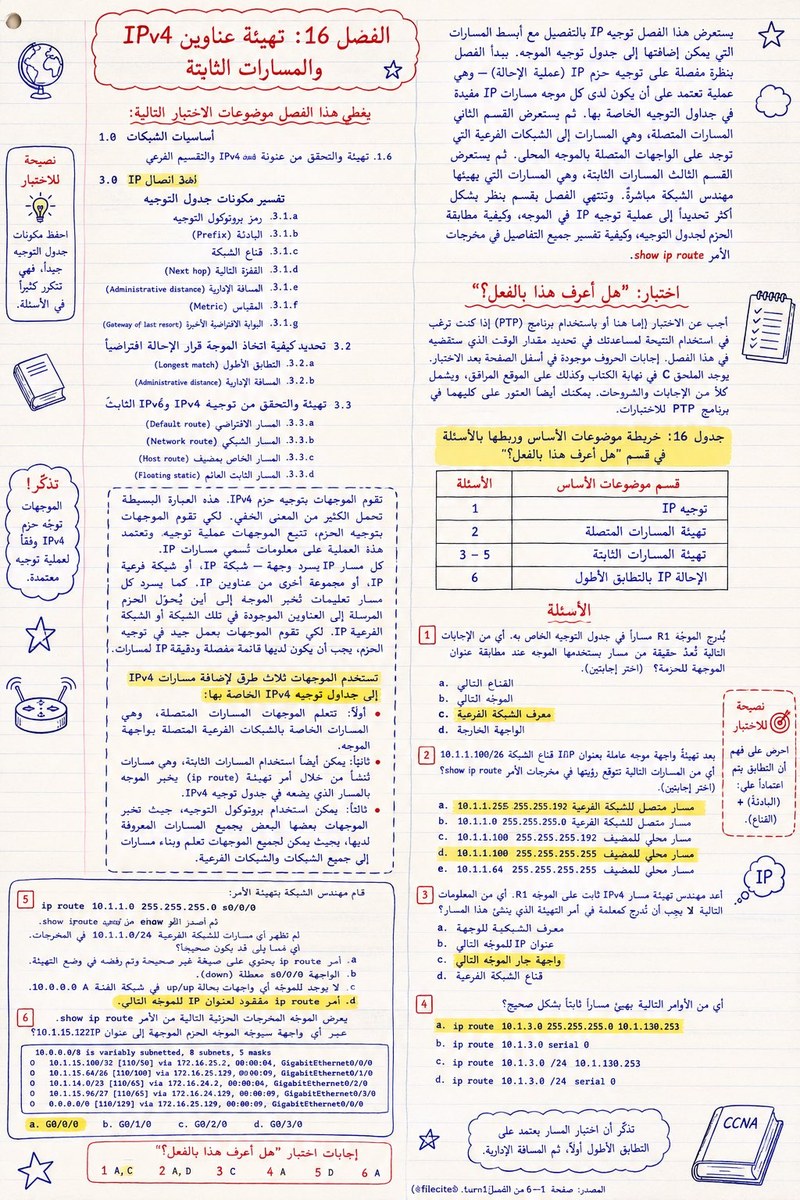Handwritten Arabic study notes on IPv4 routing — notebook paper, red headings, yellow highlights, blue pen body text, hand-sketched icons and code blocks